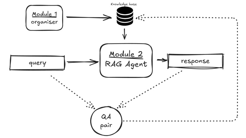 Heritage Square Foundation Project